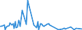 KN 85438973 /Exporte /Einheit = Preise (Euro/Tonne) /Partnerland: Vereinigte Staaten von Amerika /Meldeland: Europäische Union /85438973:Vorrichtungen zum Verkapseln von Halbleiterbauelementen bei der Montage, Elektrisch