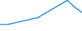 KN 85438973 /Exporte /Einheit = Preise (Euro/Tonne) /Partnerland: Chile /Meldeland: Europäische Union /85438973:Vorrichtungen zum Verkapseln von Halbleiterbauelementen bei der Montage, Elektrisch