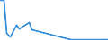 KN 85438973 /Exporte /Einheit = Preise (Euro/Tonne) /Partnerland: Israel /Meldeland: Europäische Union /85438973:Vorrichtungen zum Verkapseln von Halbleiterbauelementen bei der Montage, Elektrisch