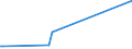 KN 85438973 /Exporte /Einheit = Preise (Euro/Tonne) /Partnerland: Singapur /Meldeland: Europäische Union /85438973:Vorrichtungen zum Verkapseln von Halbleiterbauelementen bei der Montage, Elektrisch