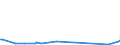 KN 85438973 /Exporte /Einheit = Preise (Euro/Tonne) /Partnerland: Intra-eur /Meldeland: Europäische Union /85438973:Vorrichtungen zum Verkapseln von Halbleiterbauelementen bei der Montage, Elektrisch