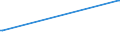 KN 85438973 /Exporte /Einheit = Mengen in Tonnen /Partnerland: Deutschland /Meldeland: Europäische Union /85438973:Vorrichtungen zum Verkapseln von Halbleiterbauelementen bei der Montage, Elektrisch