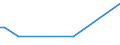 KN 85438973 /Exporte /Einheit = Mengen in Tonnen /Partnerland: Rumaenien /Meldeland: Europäische Union /85438973:Vorrichtungen zum Verkapseln von Halbleiterbauelementen bei der Montage, Elektrisch