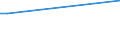 KN 85438973 /Exporte /Einheit = Mengen in Tonnen /Partnerland: Tunesien /Meldeland: Europäische Union /85438973:Vorrichtungen zum Verkapseln von Halbleiterbauelementen bei der Montage, Elektrisch