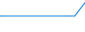 KN 85438973 /Exporte /Einheit = Mengen in Tonnen /Partnerland: Suedafrika /Meldeland: Europäische Union /85438973:Vorrichtungen zum Verkapseln von Halbleiterbauelementen bei der Montage, Elektrisch