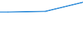 KN 85438975 /Exporte /Einheit = Preise (Euro/Tonne) /Partnerland: Frankreich /Meldeland: Europäische Union /85438975:Apparate zum Physikalischen Beschichten von Tr„germaterialien fr Flssigkristallanzeigen Durch Kathodenzerst„ubung `sputtering`, Elektrisch