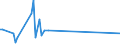 KN 85438975 /Exporte /Einheit = Preise (Euro/Tonne) /Partnerland: Niederlande /Meldeland: Europäische Union /85438975:Apparate zum Physikalischen Beschichten von Tr„germaterialien fr Flssigkristallanzeigen Durch Kathodenzerst„ubung `sputtering`, Elektrisch