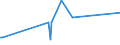 KN 85438975 /Exporte /Einheit = Preise (Euro/Tonne) /Partnerland: Italien /Meldeland: Europäische Union /85438975:Apparate zum Physikalischen Beschichten von Tr„germaterialien fr Flssigkristallanzeigen Durch Kathodenzerst„ubung `sputtering`, Elektrisch