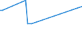 KN 85438975 /Exporte /Einheit = Preise (Euro/Tonne) /Partnerland: Ver.koenigreich /Meldeland: Europäische Union /85438975:Apparate zum Physikalischen Beschichten von Tr„germaterialien fr Flssigkristallanzeigen Durch Kathodenzerst„ubung `sputtering`, Elektrisch