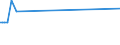 KN 85438975 /Exporte /Einheit = Preise (Euro/Tonne) /Partnerland: Spanien /Meldeland: Europäische Union /85438975:Apparate zum Physikalischen Beschichten von Tr„germaterialien fr Flssigkristallanzeigen Durch Kathodenzerst„ubung `sputtering`, Elektrisch