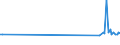 KN 85438975 /Exporte /Einheit = Preise (Euro/Tonne) /Partnerland: Norwegen /Meldeland: Europäische Union /85438975:Apparate zum Physikalischen Beschichten von Tr„germaterialien fr Flssigkristallanzeigen Durch Kathodenzerst„ubung `sputtering`, Elektrisch