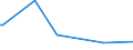 KN 85438975 /Exporte /Einheit = Preise (Euro/Tonne) /Partnerland: Oesterreich /Meldeland: Europäische Union /85438975:Apparate zum Physikalischen Beschichten von Tr„germaterialien fr Flssigkristallanzeigen Durch Kathodenzerst„ubung `sputtering`, Elektrisch