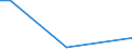 KN 85438975 /Exporte /Einheit = Preise (Euro/Tonne) /Partnerland: Polen /Meldeland: Europäische Union /85438975:Apparate zum Physikalischen Beschichten von Tr„germaterialien fr Flssigkristallanzeigen Durch Kathodenzerst„ubung `sputtering`, Elektrisch