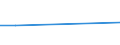 KN 85438975 /Exporte /Einheit = Preise (Euro/Tonne) /Partnerland: Slowakei /Meldeland: Europäische Union /85438975:Apparate zum Physikalischen Beschichten von Tr„germaterialien fr Flssigkristallanzeigen Durch Kathodenzerst„ubung `sputtering`, Elektrisch