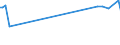 CN 85438975 /Exports /Unit = Prices (Euro/ton) /Partner: Ukraine /Reporter: European Union /85438975:Electrical Apparatus for Physical Deposition by Sputtering on lcd Substrates