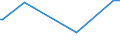 KN 85438975 /Exporte /Einheit = Preise (Euro/Tonne) /Partnerland: Russland /Meldeland: Europäische Union /85438975:Apparate zum Physikalischen Beschichten von Tr„germaterialien fr Flssigkristallanzeigen Durch Kathodenzerst„ubung `sputtering`, Elektrisch