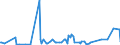 KN 85438975 /Exporte /Einheit = Preise (Euro/Tonne) /Partnerland: Vereinigte Staaten von Amerika /Meldeland: Europäische Union /85438975:Apparate zum Physikalischen Beschichten von Tr„germaterialien fr Flssigkristallanzeigen Durch Kathodenzerst„ubung `sputtering`, Elektrisch