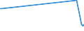 KN 85438975 /Exporte /Einheit = Preise (Euro/Tonne) /Partnerland: Israel /Meldeland: Europäische Union /85438975:Apparate zum Physikalischen Beschichten von Tr„germaterialien fr Flssigkristallanzeigen Durch Kathodenzerst„ubung `sputtering`, Elektrisch