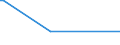 KN 85438975 /Exporte /Einheit = Preise (Euro/Tonne) /Partnerland: Indien /Meldeland: Europäische Union /85438975:Apparate zum Physikalischen Beschichten von Tr„germaterialien fr Flssigkristallanzeigen Durch Kathodenzerst„ubung `sputtering`, Elektrisch