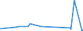 KN 85438975 /Exporte /Einheit = Preise (Euro/Tonne) /Partnerland: China /Meldeland: Europäische Union /85438975:Apparate zum Physikalischen Beschichten von Tr„germaterialien fr Flssigkristallanzeigen Durch Kathodenzerst„ubung `sputtering`, Elektrisch