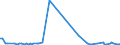 KN 85438975 /Exporte /Einheit = Preise (Euro/Tonne) /Partnerland: Japan /Meldeland: Europäische Union /85438975:Apparate zum Physikalischen Beschichten von Tr„germaterialien fr Flssigkristallanzeigen Durch Kathodenzerst„ubung `sputtering`, Elektrisch