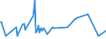 KN 85438975 /Exporte /Einheit = Preise (Euro/Tonne) /Partnerland: Intra-eur /Meldeland: Europäische Union /85438975:Apparate zum Physikalischen Beschichten von Tr„germaterialien fr Flssigkristallanzeigen Durch Kathodenzerst„ubung `sputtering`, Elektrisch