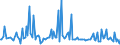 CN 85438975 /Exports /Unit = Prices (Euro/ton) /Partner: Extra-eur /Reporter: European Union /85438975:Electrical Apparatus for Physical Deposition by Sputtering on lcd Substrates