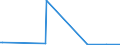 KN 85438975 /Exporte /Einheit = Mengen in Tonnen /Partnerland: Deutschland /Meldeland: Europäische Union /85438975:Apparate zum Physikalischen Beschichten von Tr„germaterialien fr Flssigkristallanzeigen Durch Kathodenzerst„ubung `sputtering`, Elektrisch