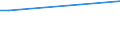 CN 85438975 /Exports /Unit = Quantities in tons /Partner: Ireland /Reporter: European Union /85438975:Electrical Apparatus for Physical Deposition by Sputtering on lcd Substrates