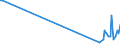 KN 85438975 /Exporte /Einheit = Mengen in Tonnen /Partnerland: Norwegen /Meldeland: Europäische Union /85438975:Apparate zum Physikalischen Beschichten von Tr„germaterialien fr Flssigkristallanzeigen Durch Kathodenzerst„ubung `sputtering`, Elektrisch