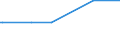 KN 85438975 /Exporte /Einheit = Mengen in Tonnen /Partnerland: Oesterreich /Meldeland: Europäische Union /85438975:Apparate zum Physikalischen Beschichten von Tr„germaterialien fr Flssigkristallanzeigen Durch Kathodenzerst„ubung `sputtering`, Elektrisch