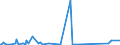 KN 85438975 /Exporte /Einheit = Mengen in Tonnen /Partnerland: Schweiz /Meldeland: Europäische Union /85438975:Apparate zum Physikalischen Beschichten von Tr„germaterialien fr Flssigkristallanzeigen Durch Kathodenzerst„ubung `sputtering`, Elektrisch