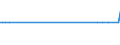 KN 85438975 /Exporte /Einheit = Mengen in Tonnen /Partnerland: Ukraine /Meldeland: Europäische Union /85438975:Apparate zum Physikalischen Beschichten von Tr„germaterialien fr Flssigkristallanzeigen Durch Kathodenzerst„ubung `sputtering`, Elektrisch