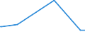 KN 85438975 /Exporte /Einheit = Mengen in Tonnen /Partnerland: Russland /Meldeland: Europäische Union /85438975:Apparate zum Physikalischen Beschichten von Tr„germaterialien fr Flssigkristallanzeigen Durch Kathodenzerst„ubung `sputtering`, Elektrisch