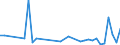 KN 85438979 /Exporte /Einheit = Preise (Euro/Tonne) /Partnerland: Frankreich /Meldeland: Europäische Union /85438979:Aufrsts„tze fr Automatische Datenverarbeitungsmaschinen und Ihre Einheiten, Elektrisch, in Aufmachungen fr den Einzelverkauf, Mindestens Bestehend aus Lautsprechern Und/Oder Mikrofonen Sowie Einer Zusammengesetzten Elektronischen Schaltung `soundkarte`, die die Automatische Datenverarbeitungsmaschine und Ihre Einheiten in die Lage Versetzt, Tonsignale zu Verarbeiten