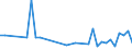 KN 85438979 /Exporte /Einheit = Preise (Euro/Tonne) /Partnerland: Niederlande /Meldeland: Europäische Union /85438979:Aufrsts„tze fr Automatische Datenverarbeitungsmaschinen und Ihre Einheiten, Elektrisch, in Aufmachungen fr den Einzelverkauf, Mindestens Bestehend aus Lautsprechern Und/Oder Mikrofonen Sowie Einer Zusammengesetzten Elektronischen Schaltung `soundkarte`, die die Automatische Datenverarbeitungsmaschine und Ihre Einheiten in die Lage Versetzt, Tonsignale zu Verarbeiten