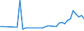 KN 85438979 /Exporte /Einheit = Preise (Euro/Tonne) /Partnerland: Italien /Meldeland: Europäische Union /85438979:Aufrsts„tze fr Automatische Datenverarbeitungsmaschinen und Ihre Einheiten, Elektrisch, in Aufmachungen fr den Einzelverkauf, Mindestens Bestehend aus Lautsprechern Und/Oder Mikrofonen Sowie Einer Zusammengesetzten Elektronischen Schaltung `soundkarte`, die die Automatische Datenverarbeitungsmaschine und Ihre Einheiten in die Lage Versetzt, Tonsignale zu Verarbeiten