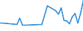 KN 85438979 /Exporte /Einheit = Preise (Euro/Tonne) /Partnerland: Ver.koenigreich /Meldeland: Europäische Union /85438979:Aufrsts„tze fr Automatische Datenverarbeitungsmaschinen und Ihre Einheiten, Elektrisch, in Aufmachungen fr den Einzelverkauf, Mindestens Bestehend aus Lautsprechern Und/Oder Mikrofonen Sowie Einer Zusammengesetzten Elektronischen Schaltung `soundkarte`, die die Automatische Datenverarbeitungsmaschine und Ihre Einheiten in die Lage Versetzt, Tonsignale zu Verarbeiten