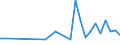 KN 85438979 /Exporte /Einheit = Preise (Euro/Tonne) /Partnerland: Irland /Meldeland: Europäische Union /85438979:Aufrsts„tze fr Automatische Datenverarbeitungsmaschinen und Ihre Einheiten, Elektrisch, in Aufmachungen fr den Einzelverkauf, Mindestens Bestehend aus Lautsprechern Und/Oder Mikrofonen Sowie Einer Zusammengesetzten Elektronischen Schaltung `soundkarte`, die die Automatische Datenverarbeitungsmaschine und Ihre Einheiten in die Lage Versetzt, Tonsignale zu Verarbeiten