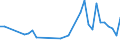 KN 85438979 /Exporte /Einheit = Preise (Euro/Tonne) /Partnerland: Daenemark /Meldeland: Europäische Union /85438979:Aufrsts„tze fr Automatische Datenverarbeitungsmaschinen und Ihre Einheiten, Elektrisch, in Aufmachungen fr den Einzelverkauf, Mindestens Bestehend aus Lautsprechern Und/Oder Mikrofonen Sowie Einer Zusammengesetzten Elektronischen Schaltung `soundkarte`, die die Automatische Datenverarbeitungsmaschine und Ihre Einheiten in die Lage Versetzt, Tonsignale zu Verarbeiten