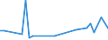 KN 85438979 /Exporte /Einheit = Preise (Euro/Tonne) /Partnerland: Griechenland /Meldeland: Europäische Union /85438979:Aufrsts„tze fr Automatische Datenverarbeitungsmaschinen und Ihre Einheiten, Elektrisch, in Aufmachungen fr den Einzelverkauf, Mindestens Bestehend aus Lautsprechern Und/Oder Mikrofonen Sowie Einer Zusammengesetzten Elektronischen Schaltung `soundkarte`, die die Automatische Datenverarbeitungsmaschine und Ihre Einheiten in die Lage Versetzt, Tonsignale zu Verarbeiten