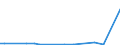 KN 85438979 /Exporte /Einheit = Preise (Euro/Tonne) /Partnerland: Portugal /Meldeland: Europäische Union /85438979:Aufrsts„tze fr Automatische Datenverarbeitungsmaschinen und Ihre Einheiten, Elektrisch, in Aufmachungen fr den Einzelverkauf, Mindestens Bestehend aus Lautsprechern Und/Oder Mikrofonen Sowie Einer Zusammengesetzten Elektronischen Schaltung `soundkarte`, die die Automatische Datenverarbeitungsmaschine und Ihre Einheiten in die Lage Versetzt, Tonsignale zu Verarbeiten