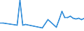 KN 85438979 /Exporte /Einheit = Preise (Euro/Tonne) /Partnerland: Spanien /Meldeland: Europäische Union /85438979:Aufrsts„tze fr Automatische Datenverarbeitungsmaschinen und Ihre Einheiten, Elektrisch, in Aufmachungen fr den Einzelverkauf, Mindestens Bestehend aus Lautsprechern Und/Oder Mikrofonen Sowie Einer Zusammengesetzten Elektronischen Schaltung `soundkarte`, die die Automatische Datenverarbeitungsmaschine und Ihre Einheiten in die Lage Versetzt, Tonsignale zu Verarbeiten