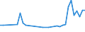 KN 85438979 /Exporte /Einheit = Preise (Euro/Tonne) /Partnerland: Belgien /Meldeland: Europäische Union /85438979:Aufrsts„tze fr Automatische Datenverarbeitungsmaschinen und Ihre Einheiten, Elektrisch, in Aufmachungen fr den Einzelverkauf, Mindestens Bestehend aus Lautsprechern Und/Oder Mikrofonen Sowie Einer Zusammengesetzten Elektronischen Schaltung `soundkarte`, die die Automatische Datenverarbeitungsmaschine und Ihre Einheiten in die Lage Versetzt, Tonsignale zu Verarbeiten