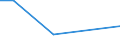 KN 85438979 /Exporte /Einheit = Preise (Euro/Tonne) /Partnerland: Luxemburg /Meldeland: Europäische Union /85438979:Aufrsts„tze fr Automatische Datenverarbeitungsmaschinen und Ihre Einheiten, Elektrisch, in Aufmachungen fr den Einzelverkauf, Mindestens Bestehend aus Lautsprechern Und/Oder Mikrofonen Sowie Einer Zusammengesetzten Elektronischen Schaltung `soundkarte`, die die Automatische Datenverarbeitungsmaschine und Ihre Einheiten in die Lage Versetzt, Tonsignale zu Verarbeiten