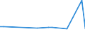 KN 85438979 /Exporte /Einheit = Preise (Euro/Tonne) /Partnerland: Island /Meldeland: Europäische Union /85438979:Aufrsts„tze fr Automatische Datenverarbeitungsmaschinen und Ihre Einheiten, Elektrisch, in Aufmachungen fr den Einzelverkauf, Mindestens Bestehend aus Lautsprechern Und/Oder Mikrofonen Sowie Einer Zusammengesetzten Elektronischen Schaltung `soundkarte`, die die Automatische Datenverarbeitungsmaschine und Ihre Einheiten in die Lage Versetzt, Tonsignale zu Verarbeiten