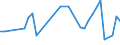 KN 85438979 /Exporte /Einheit = Preise (Euro/Tonne) /Partnerland: Norwegen /Meldeland: Europäische Union /85438979:Aufrsts„tze fr Automatische Datenverarbeitungsmaschinen und Ihre Einheiten, Elektrisch, in Aufmachungen fr den Einzelverkauf, Mindestens Bestehend aus Lautsprechern Und/Oder Mikrofonen Sowie Einer Zusammengesetzten Elektronischen Schaltung `soundkarte`, die die Automatische Datenverarbeitungsmaschine und Ihre Einheiten in die Lage Versetzt, Tonsignale zu Verarbeiten