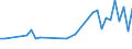 KN 85438979 /Exporte /Einheit = Preise (Euro/Tonne) /Partnerland: Schweden /Meldeland: Europäische Union /85438979:Aufrsts„tze fr Automatische Datenverarbeitungsmaschinen und Ihre Einheiten, Elektrisch, in Aufmachungen fr den Einzelverkauf, Mindestens Bestehend aus Lautsprechern Und/Oder Mikrofonen Sowie Einer Zusammengesetzten Elektronischen Schaltung `soundkarte`, die die Automatische Datenverarbeitungsmaschine und Ihre Einheiten in die Lage Versetzt, Tonsignale zu Verarbeiten