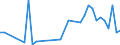 KN 85438979 /Exporte /Einheit = Preise (Euro/Tonne) /Partnerland: Finnland /Meldeland: Europäische Union /85438979:Aufrsts„tze fr Automatische Datenverarbeitungsmaschinen und Ihre Einheiten, Elektrisch, in Aufmachungen fr den Einzelverkauf, Mindestens Bestehend aus Lautsprechern Und/Oder Mikrofonen Sowie Einer Zusammengesetzten Elektronischen Schaltung `soundkarte`, die die Automatische Datenverarbeitungsmaschine und Ihre Einheiten in die Lage Versetzt, Tonsignale zu Verarbeiten