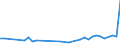 KN 85438979 /Exporte /Einheit = Preise (Euro/Tonne) /Partnerland: Oesterreich /Meldeland: Europäische Union /85438979:Aufrsts„tze fr Automatische Datenverarbeitungsmaschinen und Ihre Einheiten, Elektrisch, in Aufmachungen fr den Einzelverkauf, Mindestens Bestehend aus Lautsprechern Und/Oder Mikrofonen Sowie Einer Zusammengesetzten Elektronischen Schaltung `soundkarte`, die die Automatische Datenverarbeitungsmaschine und Ihre Einheiten in die Lage Versetzt, Tonsignale zu Verarbeiten